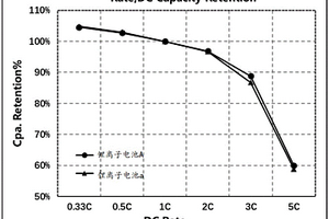 改善锂电池高面密度负极极片过烘缺陷的负极浆料