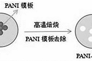 锂离子电池正极材料的制备方法及其应用