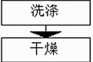 基于石墨烯高能量锂离子电池负极材料的制备