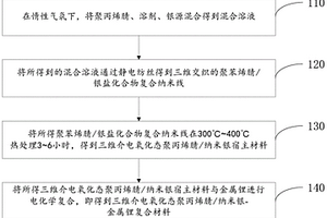 三维介电聚丙烯腈/纳米银-锂复合材料及其制备方法