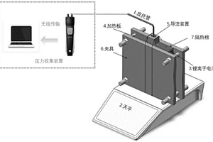 锂离子电池热失控过程中产气速率原位测量方法