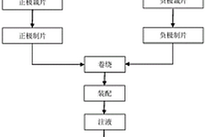 袖珍型高速玩具汽车用锂离子动力电池及其制造方法