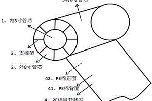 可以防止脱卷的锂离子电池隔膜收卷方法及装置