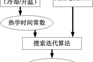 锂离子电池集总热学参数的辨识方法