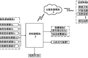 氟化锂干燥系统中高灵敏度故障探测及排查系统