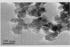 高容量锡镍复合氧化物锂离子电池负极材料的制备方法