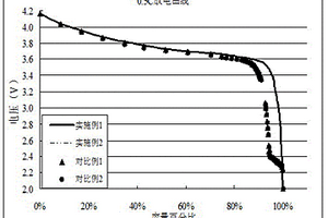 防止过放电的锂电池碳负极