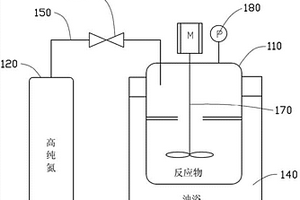 磷酸铁锂的制备方法