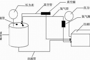 正吸式锂离子电池注液箱