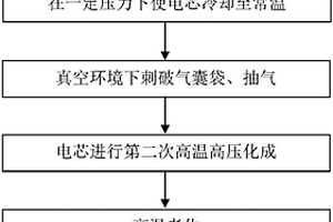 锂离子电池的化成方法