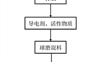 高效钛酸锂电池浆料的制备方法