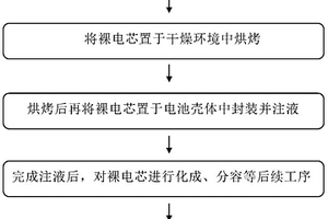 锂离子电池的制造方法