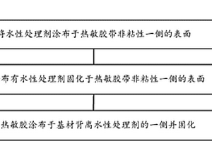 用于锂离子电池阳极热敏胶带的表面处理方法及热敏胶带的应用方法