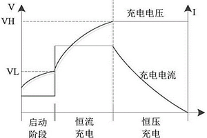 电动汽车用动力锂电子电池充电系统