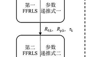 锂离子电池参数及开路电压辨识方法、系统及介质