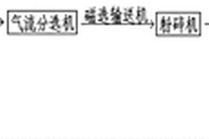 锂电池处理用混料输送装置