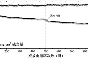 长循环高倍率性能的锂硫电池正极材料及其制备方法