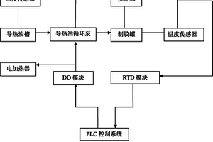 锂离子电池制胶设备自动控制装置