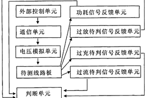 锂离子电池保护IC线路板测试装置