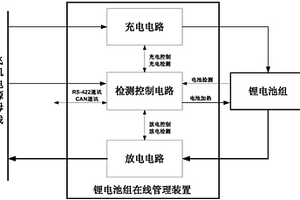 无人机锂电池组在线管理装置