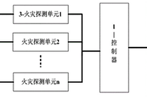 交通工具锂离子电池箱火灾防控装置