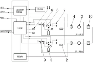 锂电池动力船舶灭火系统