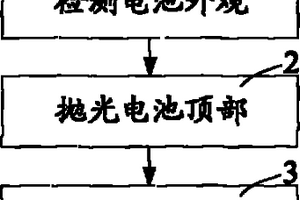 金属壳锂离子电池的正负极绝缘方法