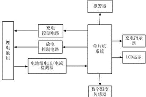 智能多节锂电池充电器