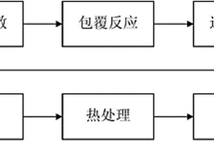 提高锂离子电池正极材料稳定性的方法