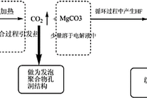 锂离子二次电池用凝胶电解液及其制备方法