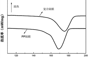 高耐热性锂电池复合隔膜及其制备方法