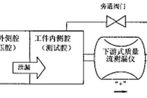 用于锂离子电池的气密性检测系统及其检测方法