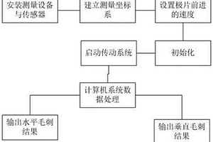 锂电池极片边缘毛刺在线测量装置及方法