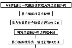 锂离子电池用的方形圆柱外壳制作方法