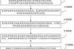 热失控下锂电池产气速率的分析方法及其装置