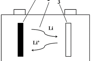 中空结构硅/碳纳米粒子自组装石榴状硅基阳极材料及高性能锂离子电池