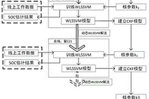 动力锂电池的剩余电量估计方法