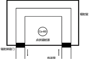 锂电池的生产方法及应用