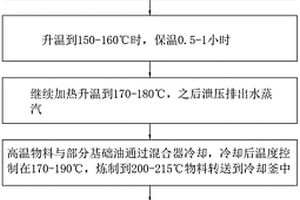 矿物油锂基润滑脂及其制备工艺