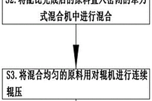 富锂锰基材料的制备方法