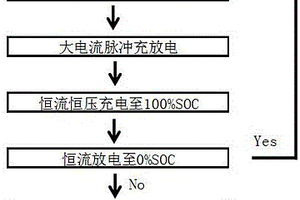 用于确定锂电池快充策略的方法