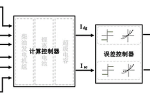 基于ECMS的超级电容-锂电池混合动力RTG能量优化管理策略