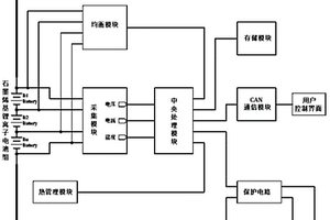 快充快放石墨烯基锂离子电池系统