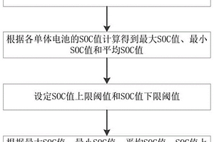 用于锂电池储能系统的组SOC趋近算法