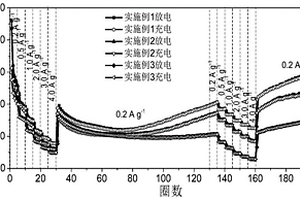 利用锡矿尾矿硫酸浸出液制备锂离子电池用纳米氧化铁负极材料的方法