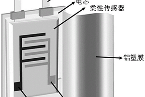 柔性传感器、具有自加热与压力感应功能的锂电池及其制作工艺