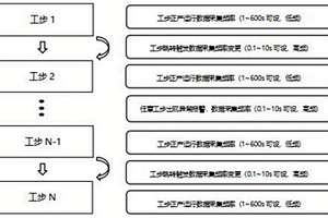 锂电池化成分容数据采集系统及方法