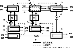 双温双效溴化锂吸收式制冷机组