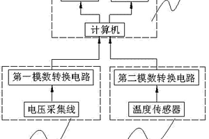 锂离子动力电池包故障诊断装置及其诊断方法