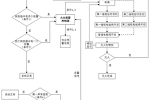 锂系电池储能单元消防系统